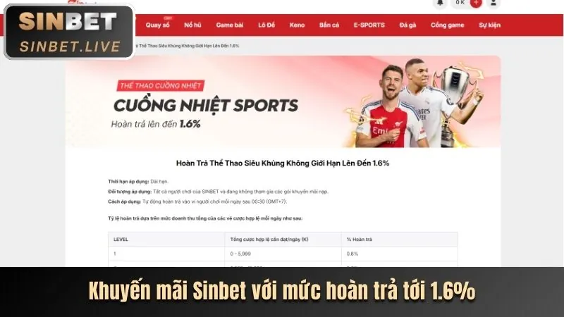 Chương trình hoàn trả casino hàng tuần của f168